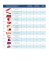 Average Weight per Cut