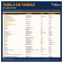 TABELA DE TARIFAS - Banco Bonsucesso