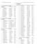 Results - Adkins Trak West