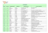 Programacao da Feira de Ciências