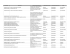 Nº Processo Interessado Endereço Empreendimento