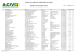 Sintético de Associados Ativos