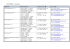 ATTACHMENT A: Hotel List Name/Nom Rate/Custo (MT