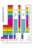 A PERIODIC TABLE of the ELEMENTS