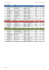 Ranking - Mondioring Portugal