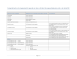 Export Behavior of Revit dimensions