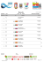 Official Results - Canoe Sprint Portugal