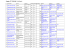 Clique aqui para aceder à lista de inscritos de