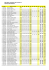 PEF 2304 - Estruturas de Concreto II NOTAS DAS - LEM