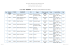 Lista de Distribuição das Salas pdf