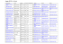 Clique aqui para aceder à lista de inscritos