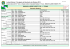 votação dos deputados estaduais de rancho alegre