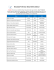 Resultado Preliminar Bolsa Mérito 2015/2