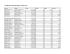 Davidson County Marriages, 1905-1916