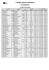 Lista de Inscritos II Rallye Vidreiro Histórico 2015 FPAK.xlsx