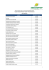 Lista de Inscritos