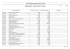 14 - Endividamento - Outras dívidas a terceiros