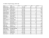 Davidson County Marriages, 1905-1916