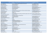 Lista de Participantes