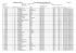 Résultats des filles de Villamont