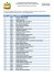 Relação dos Candidatos Habilitados a efetuarem a Inscrição