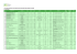 Veja a lista dos projectos aprovados do POFC