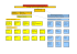 Organigramm - Deutsche Schule Algarve in Silves