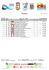 Results - Canoe Sprint Portugal