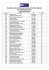 Resultado da Prova Escrita do Processo de Escolha Unificada de