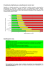 Procedimento simplificado para a classificação do nível de risco