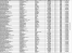 RELAÇÃO DE EMPRESAS 2011