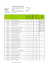 Lista de candidatos admitidos, graduação provisória e notificação