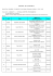 No. 姓名Name 機構中文名School/Organization Status 1 張曉鍾