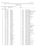 Individual Top Times by Event