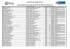 Resultado Múltipla-Escolha 2016-2