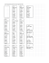 Lane Assignments D Lane Assignments District ne Assignments