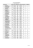 Rank Name Nation Fencing Swimming Combined MP Points Time