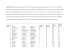 1 Appendix S1 Distributional and ecological data for 167