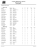 Top Gun Report By Tier (4 Tiers) Division(s) 065