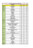 Ranking Regimento Interno, Turma Revisão e Reforço