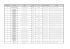 DEPARTEMENT STRUCTURE ADRESSE C.POSTAL VILLE DATE