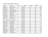 Davidson County Marriages, 1905-1916