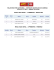 Resultado por categoria