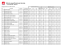 Tabla de especificaciones técnicas