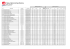 Table of Technical Specifications