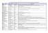 Lista de projetos financiados no âmbito do SME Instrument