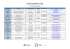 Lista de entidades participantes