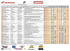 Ranking geral - Honda Racing Brasil