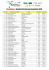 Resultado GERAL DESAFIO CIRCUITO DAS