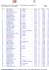 Classement général 10 km